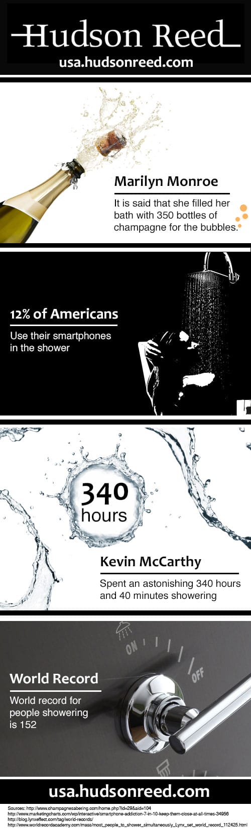 Interesting Bathroom Facts Hudson Reed